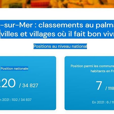 2 Pieces Climatise A 200M Des Plages Теуль-сюр-Мер Экстерьер фото